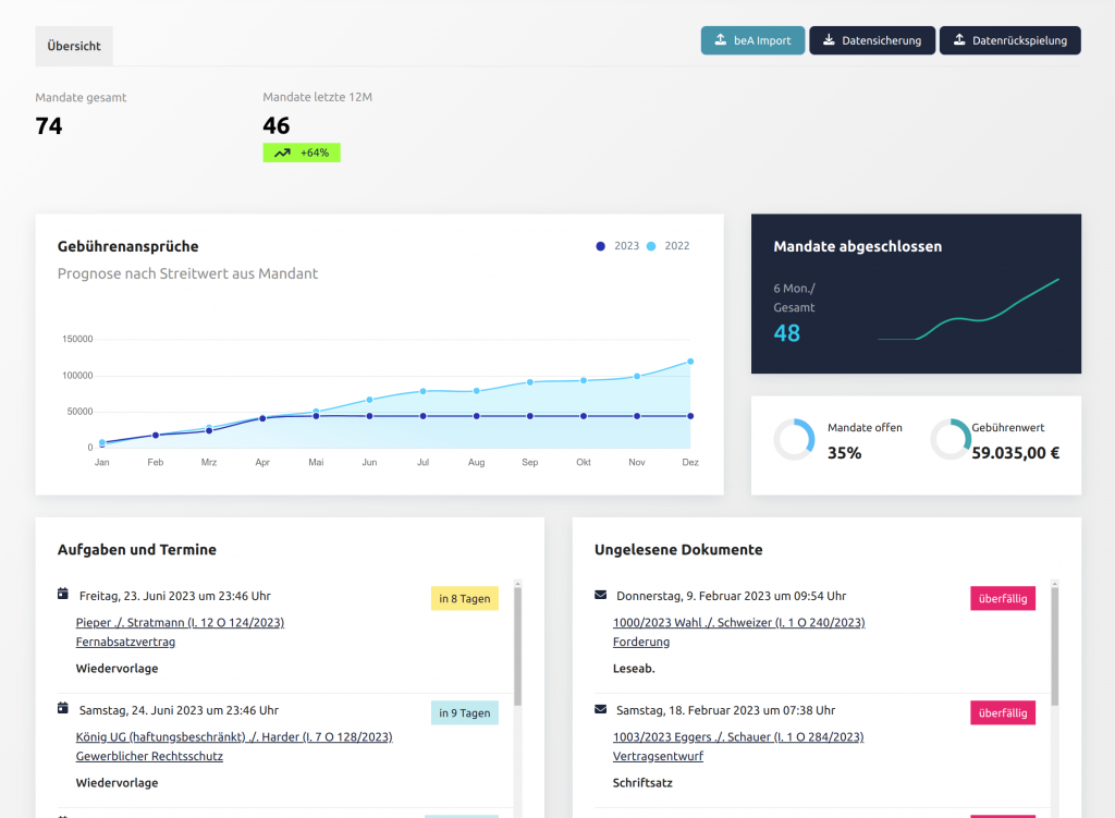 Das Dash-Board der freikanzlei Kanzlei-Software mit Statistik und aktuellen Ergeignissen
